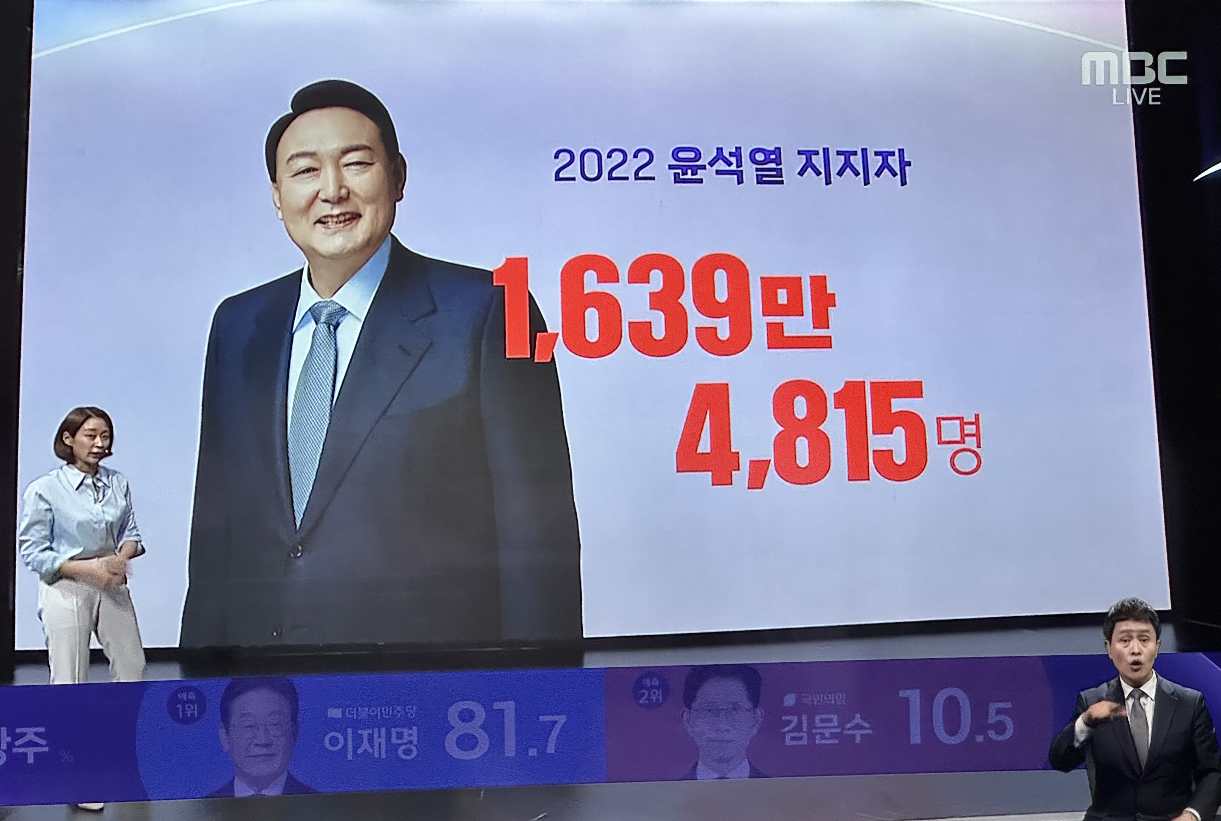 20대 대선 대비 21대 대선 표심 상황 | 인스티즈