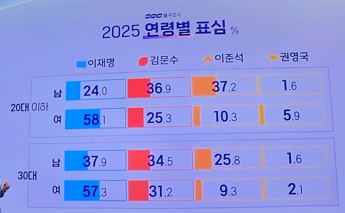 젊은 여성들 연애 결혼 진짜 신중해야 하는 이유 | 인스티즈
