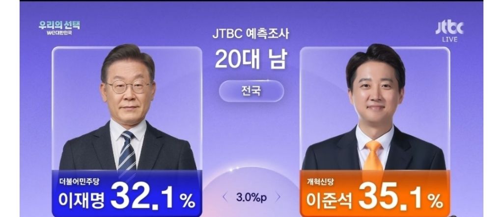 2030 1찍여자들이 오래살았으면 하는 이유