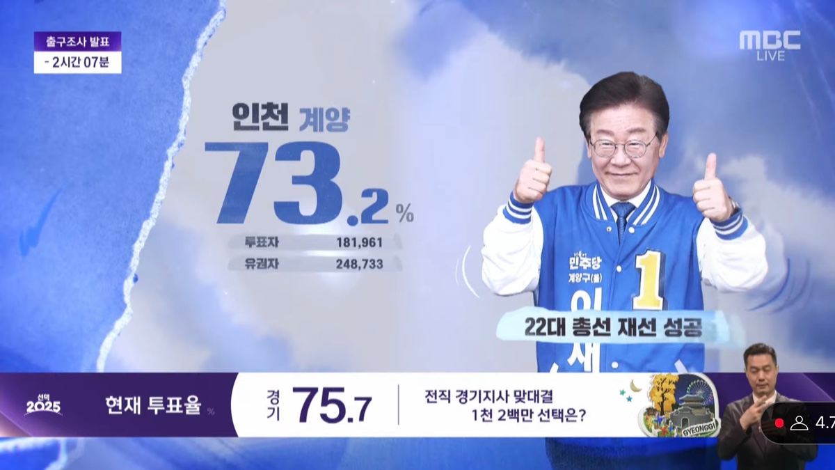 실시간 MBC 선거방송 ㅋㅋㅋㅋㅋㅋㅋ.jpg | 인스티즈