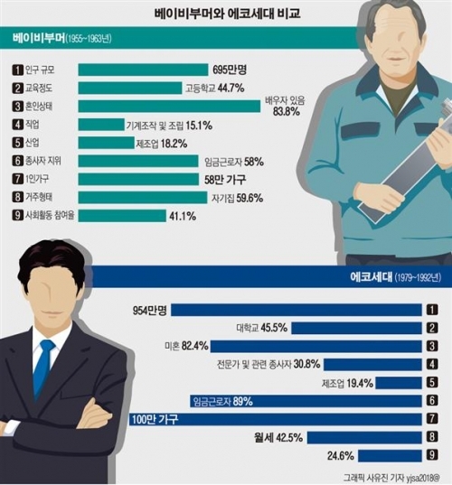 생각보다 훨씬 더... 정말 많아지는.. 현실감 잃어버린 2030 (또 수정ㅠ) | 인스티즈