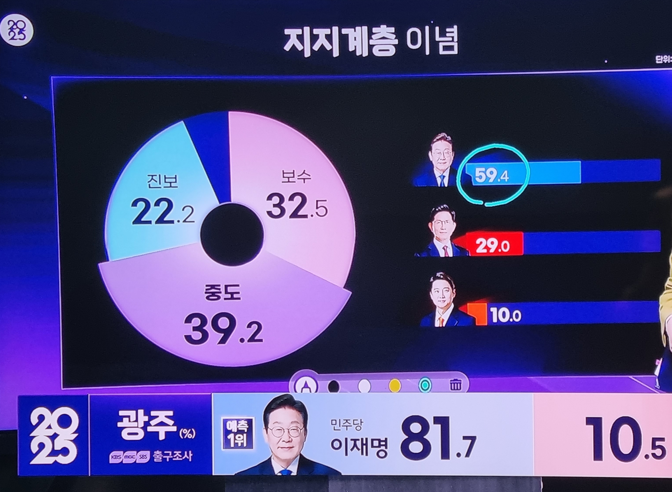 이번 21대 대선 중도 표심