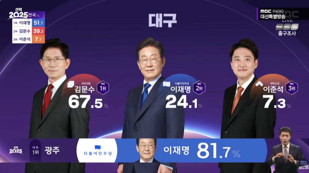 TK 저번 대선과 비교