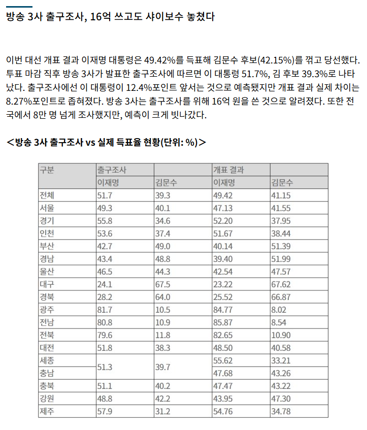 대선 결과대로 가면 내년 지방선거 '민주당 완승, 국민의힘 참패' | 인스티즈