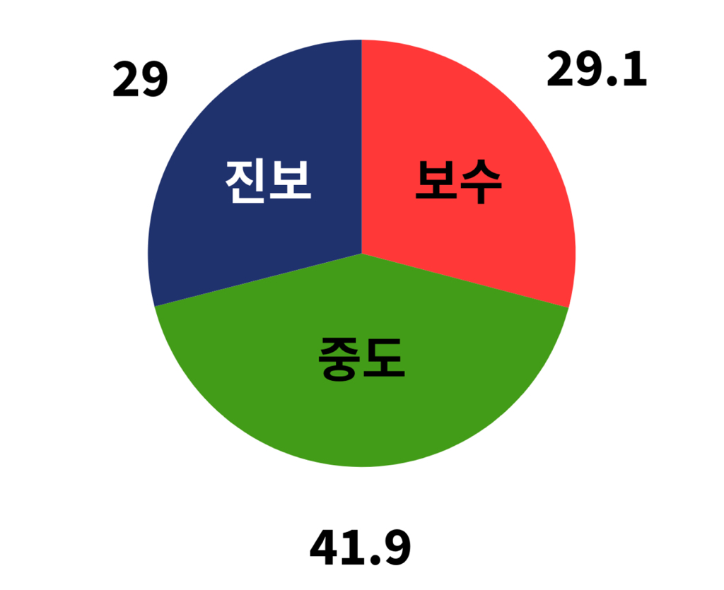 2025 서울대 학부생 정치의식조사 | 인스티즈