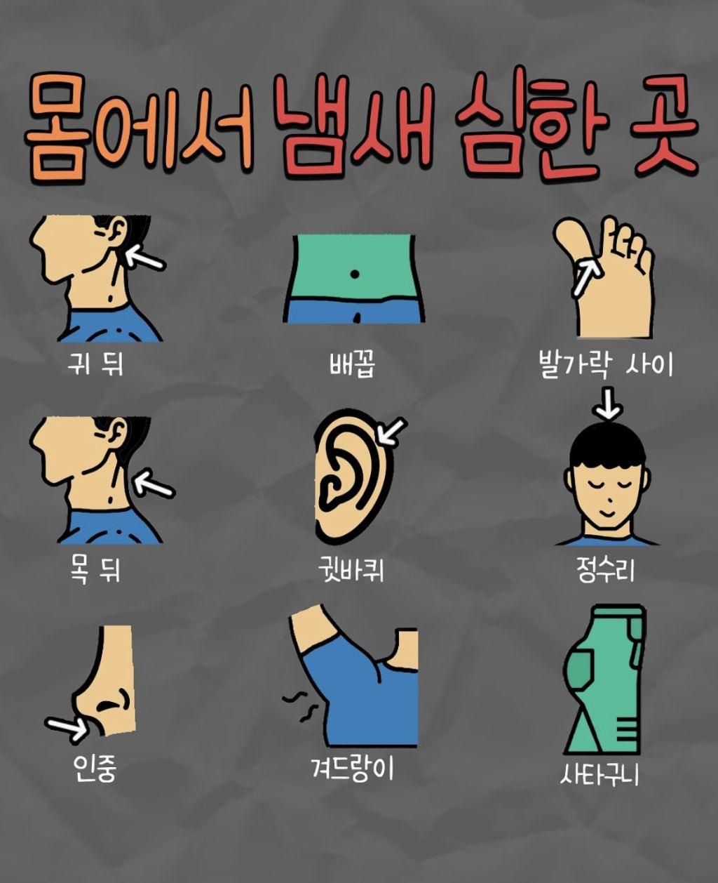 몸에서 냄새 심한 곳