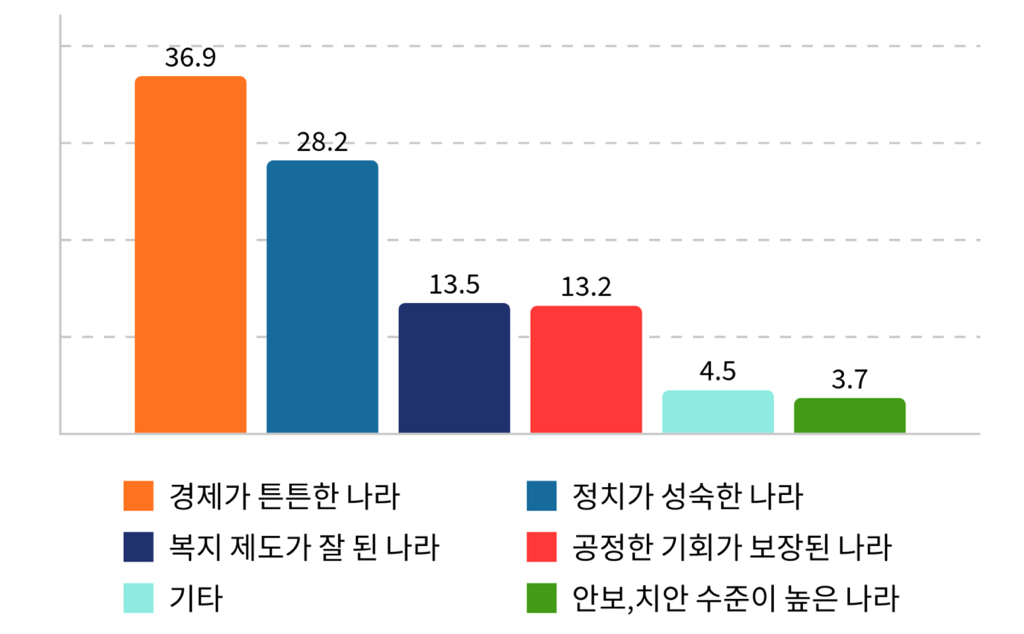 2025 서울대 학부생 정치의식조사 | 인스티즈