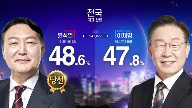 이번 대선의 충격적 사실 | 인스티즈