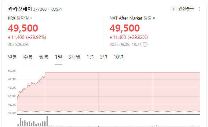  오늘자 카카오 근황