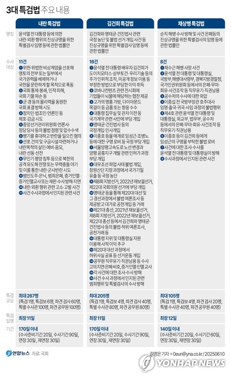 이재명 1호 법안인