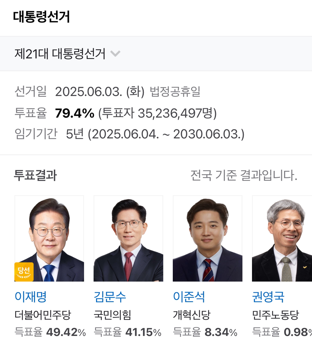  어느덧 일주일이 지난…1