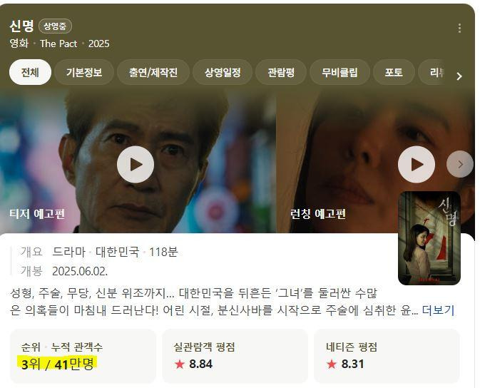 영화 신명이 이준석한테 뒤쳐지다니