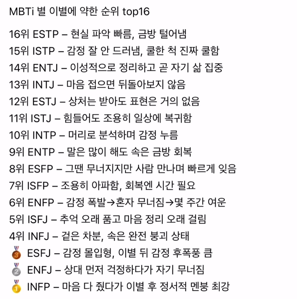 MBTI 이별에 약한 순위