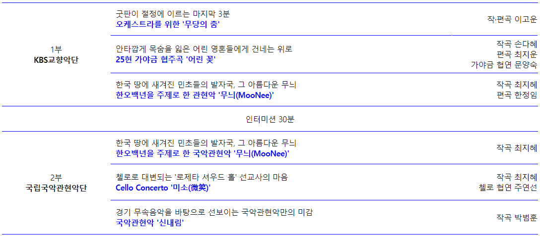 국악과 양악 동시에 즐길 수 있는 공연 | 인스티즈