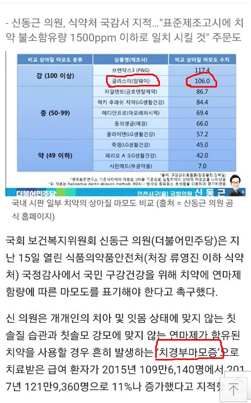 암웨이 글리스터 치약- 커뮤 내 에서도 홍보가 있지 않을까 생각되어서 쓰는 글 | 인스티즈