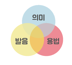 아는 게 많을수록 글을 쉽게 쓸 수 있는 이유?1