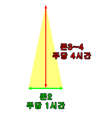 중2도 이해하는 유산소 강도 비율 | 인스티즈