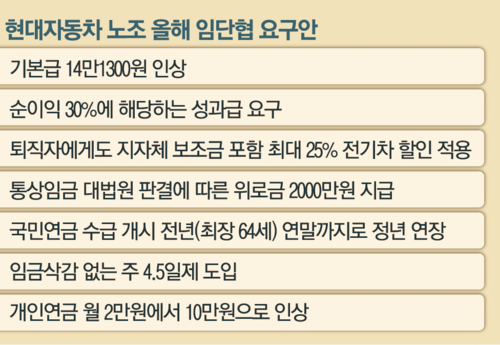  퇴직자도 전기차 살 때 깎아줘”...현대차 노조의 끝없는 요구1