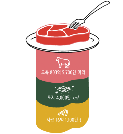 내가 채식을 한다면 지구는 어떻게 바뀔까? | 인스티즈