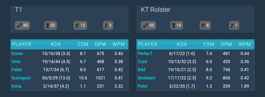  T1 vs KT 통합지표1