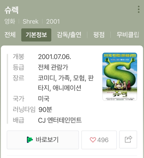  슈렉? 한 10년 전 영화 아니야?5
