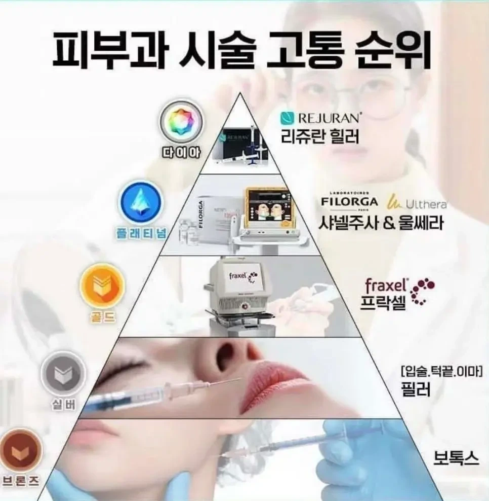 피부과 시술 고통 순위 | 인스티즈