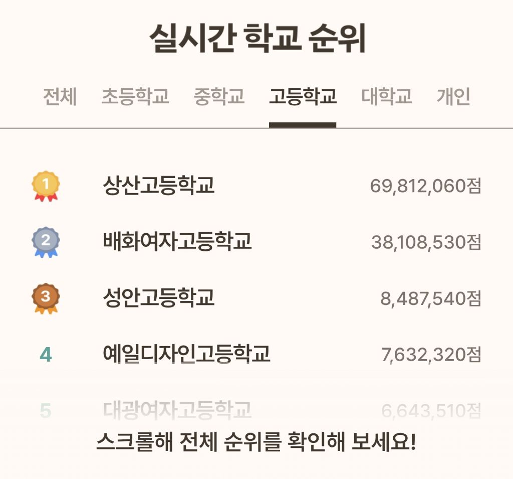 여자들이 상위권 먹고있는 독립운동 게임 | 인스티즈
