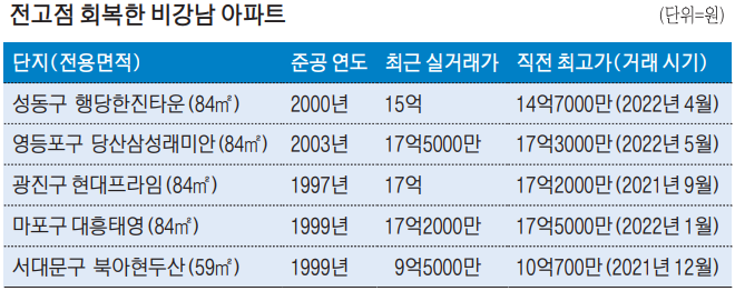 서울 집주인들 돈 버는 속도, 퇴근길에 느껴보기 | 인스티즈