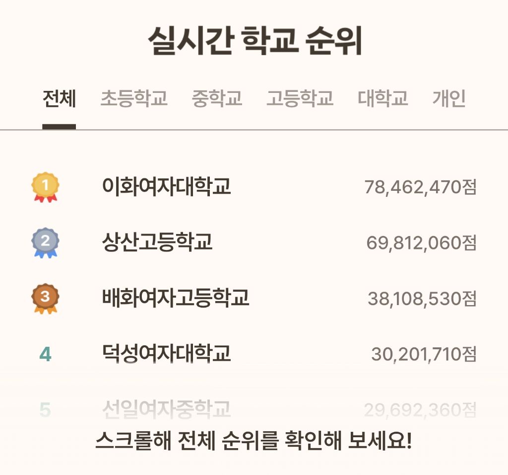 여자들이 상위권 먹고있는 독립운동 게임 | 인스티즈