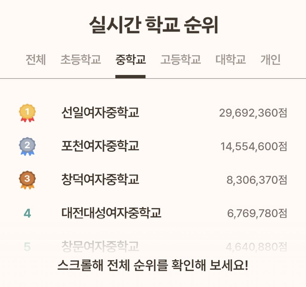 여자들이 상위권 먹고있는 독립운동 게임 | 인스티즈