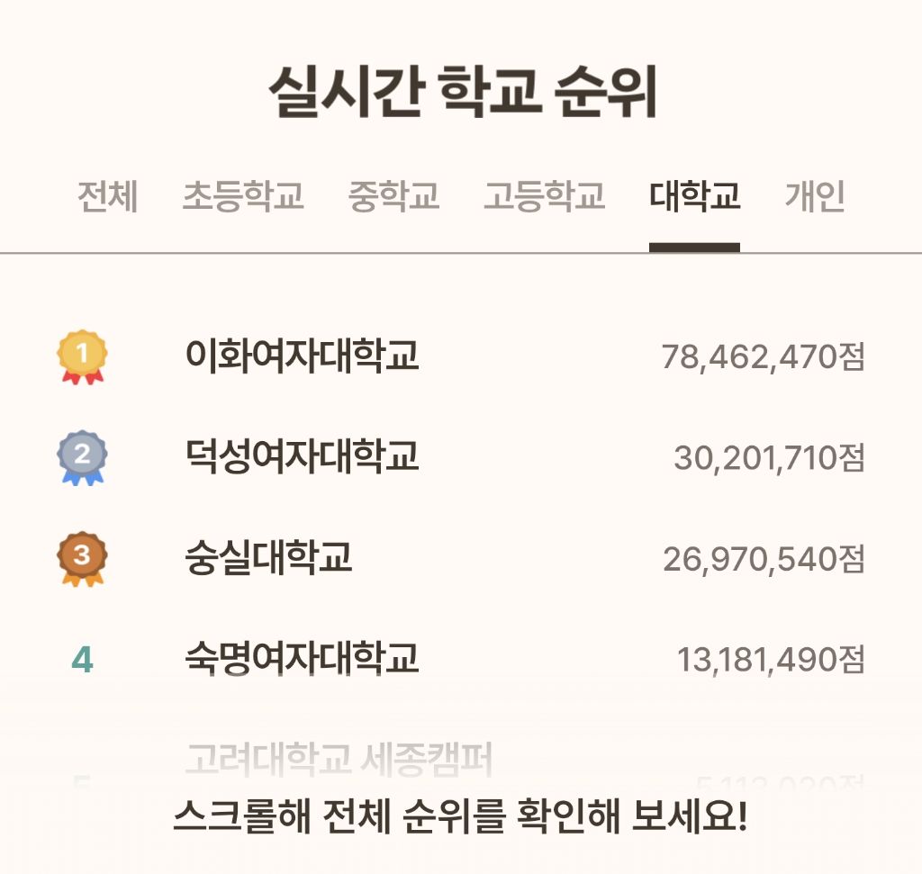 여자들이 상위권 먹고있는 독립운동 게임 | 인스티즈