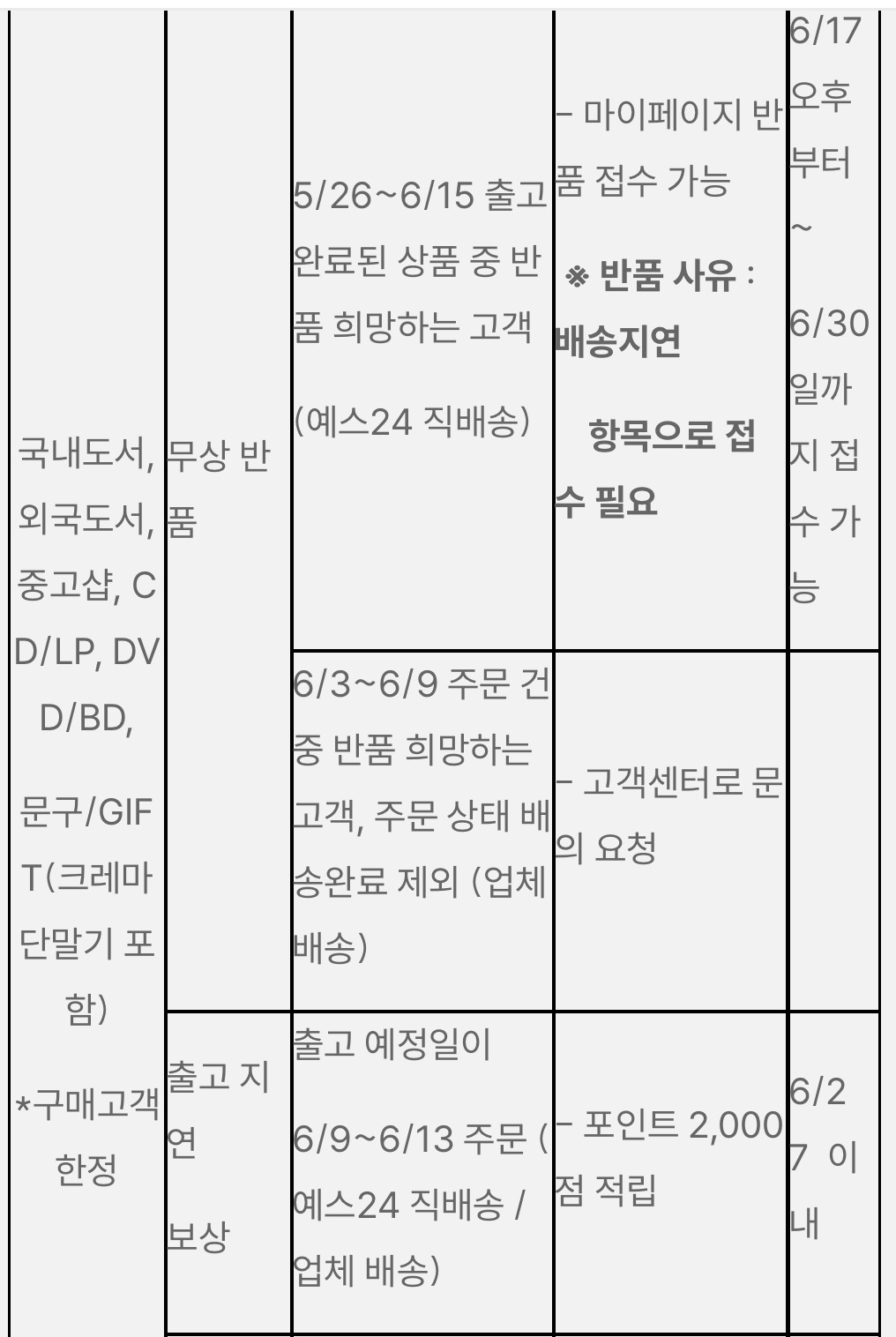 당연한 걸 긴급공지/ 서비스별 상세 1차 보상 안내 라고 공지 올린 예스24 | 인스티즈