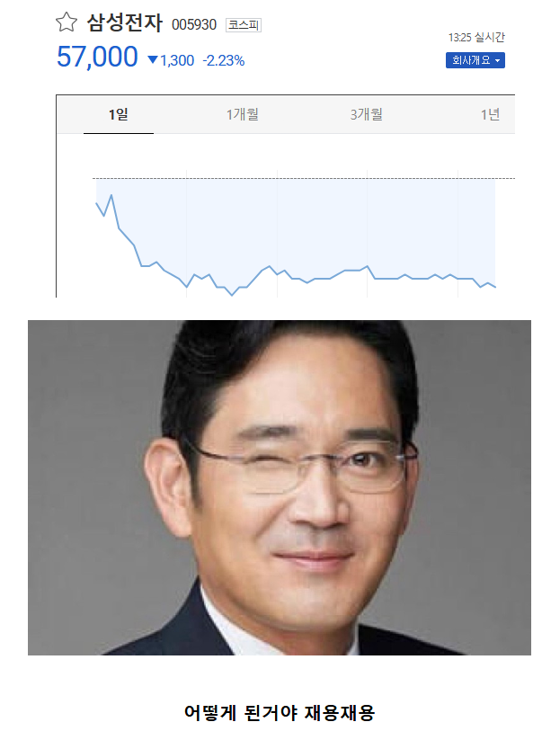  코스피 2920 돌파인데 혼자만 못가고 있는 종목.JPG