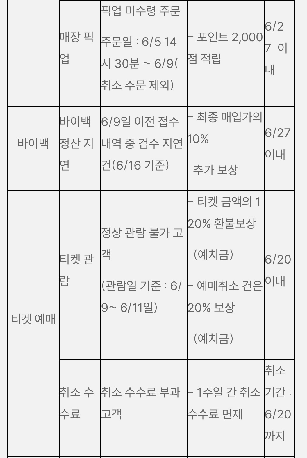 당연한 걸 긴급공지/ 서비스별 상세 1차 보상 안내 라고 공지 올린 예스24 | 인스티즈