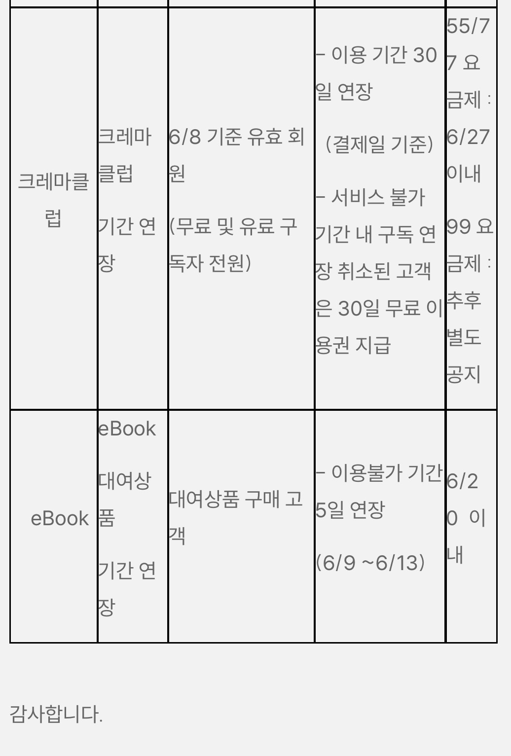당연한 걸 긴급공지/ 서비스별 상세 1차 보상 안내 라고 공지 올린 예스24 | 인스티즈