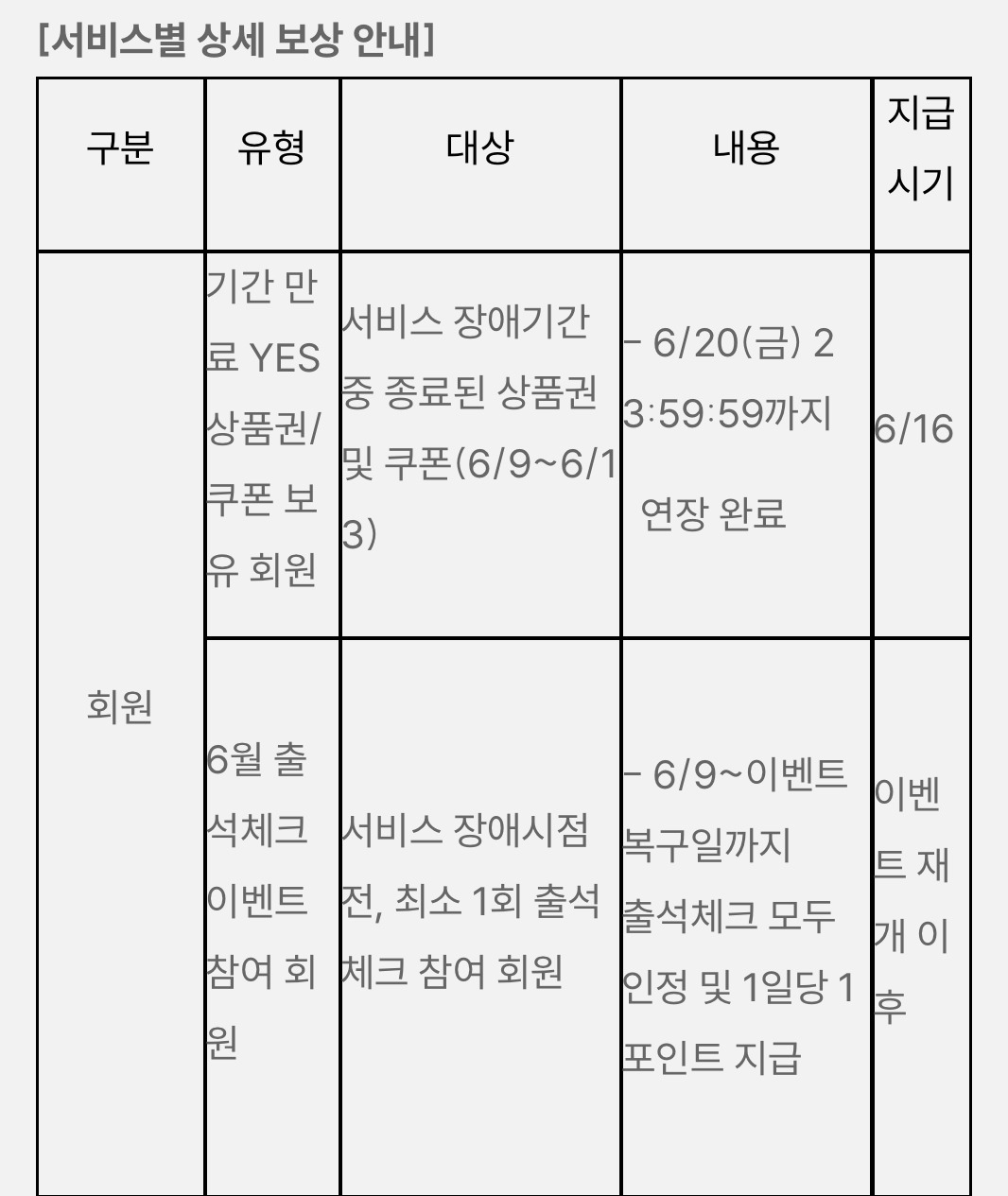 당연한 걸 긴급공지/ 서비스별 상세 1차 보상 안내 라고 공지 올린 예스24 | 인스티즈