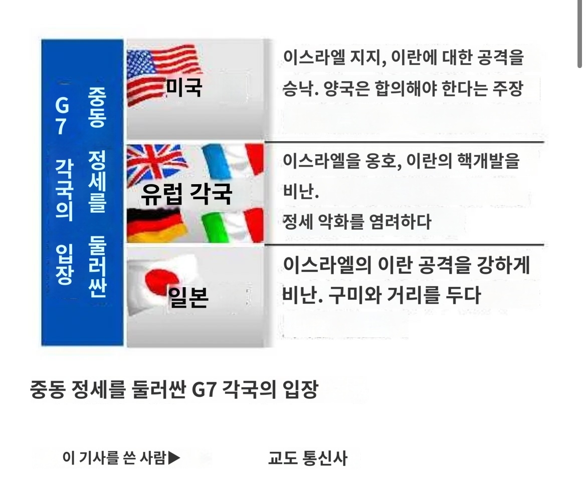 이스라엘 - 이란사태로 외교난이도 헬 된 대한민국 | 인스티즈
