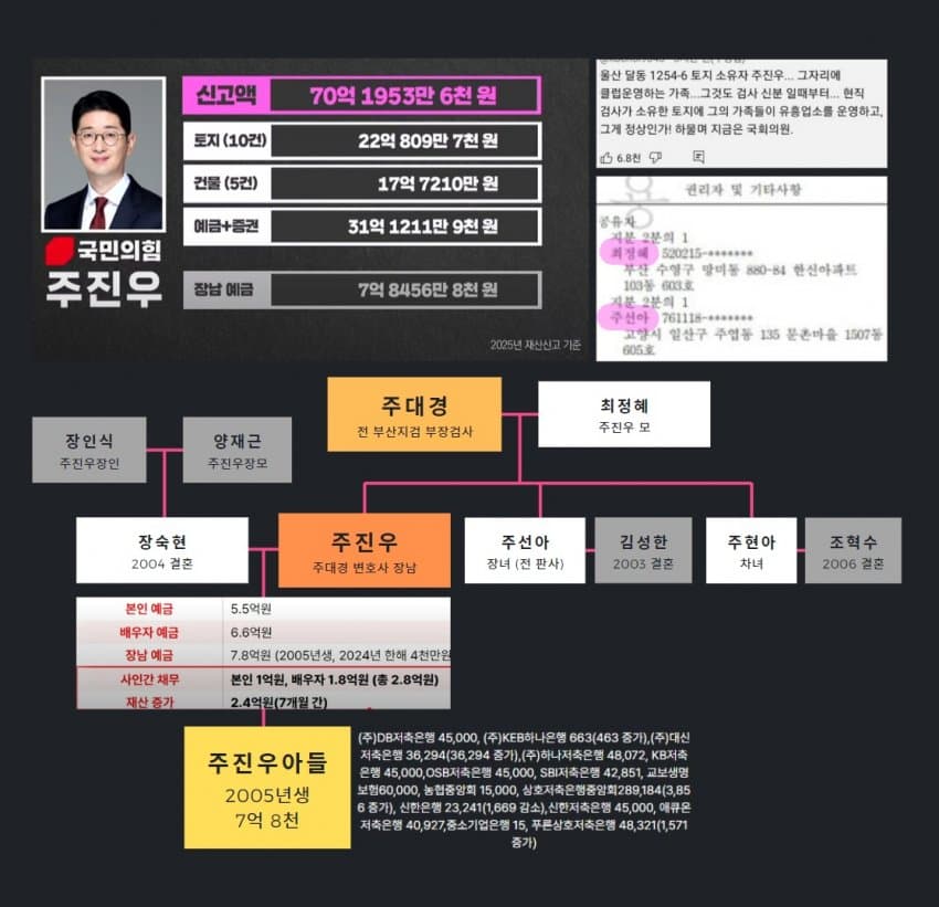  국짐 주진우 의원 아버지는 교사들을 간첩으로 만든 공안검사다