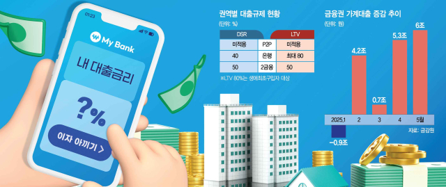 집값 급등에…전세대출·정책모기지 DSR 포함 추진 | 인스티즈