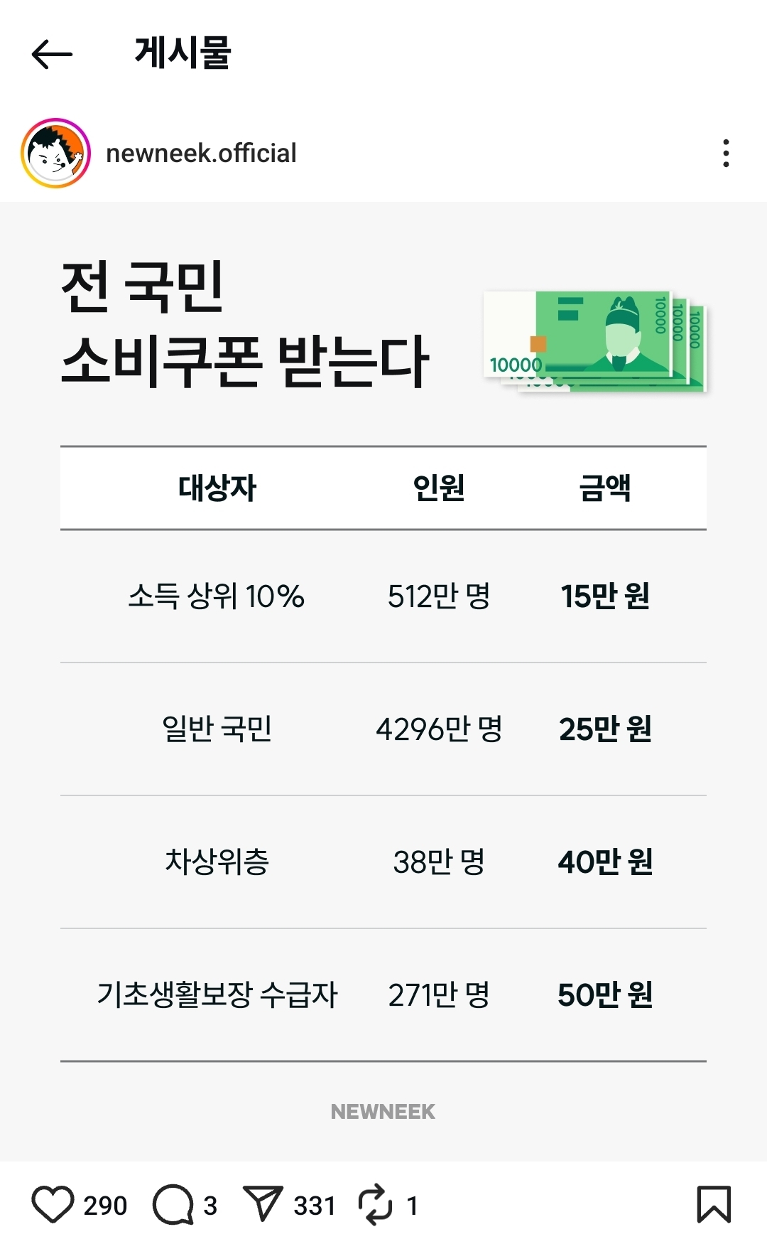 민생쿠폰 관련 인스타 뉴스 모음 (댓관 ㄱㄱ) | 인스티즈