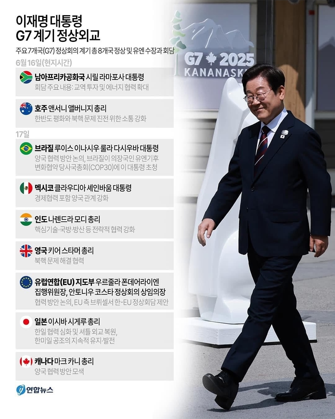  이재명 대통령 G7계기 정상외교 성과1