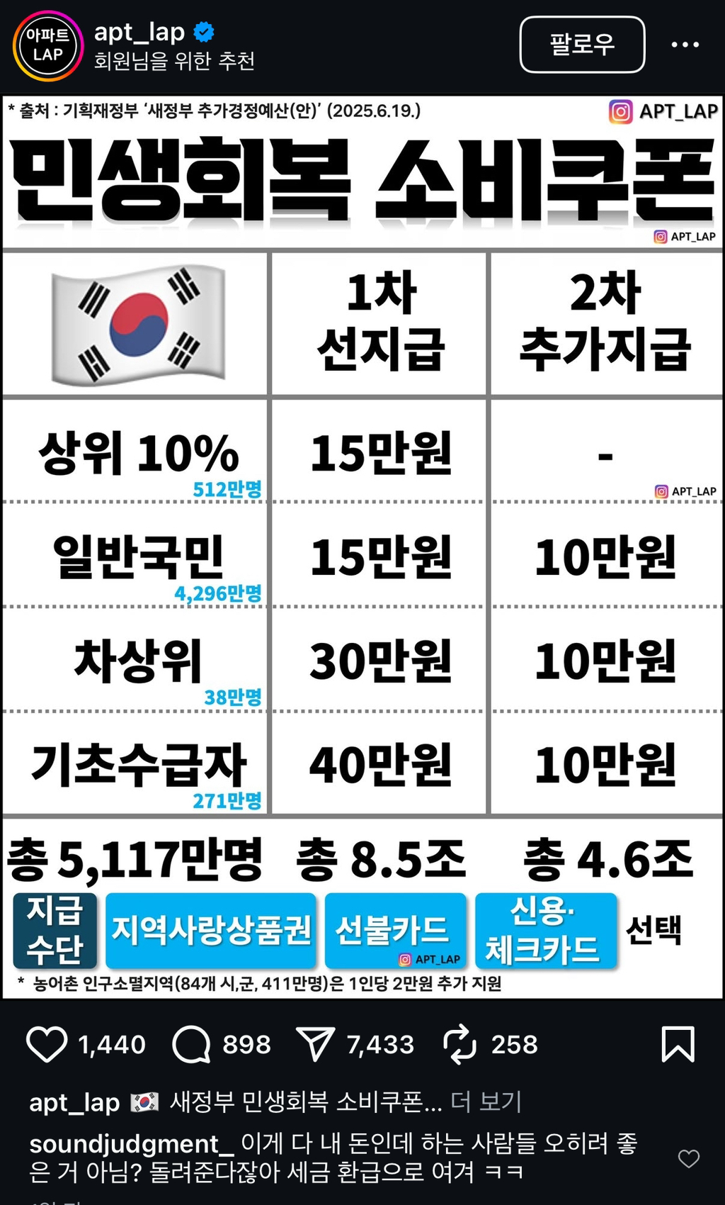 2찍들 몰려온 인스타 피드 모음🚨 | 인스티즈