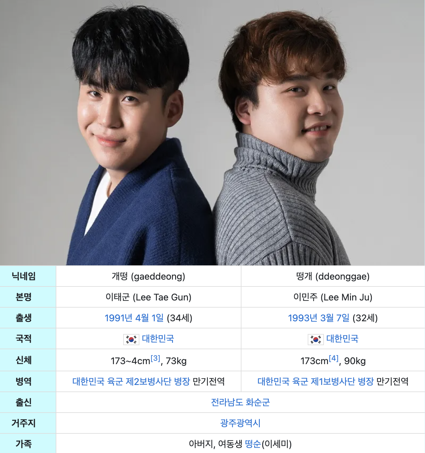  떵개랑 민수오빠랑 건너건너 접점이 있을지 너무 궁금한 글