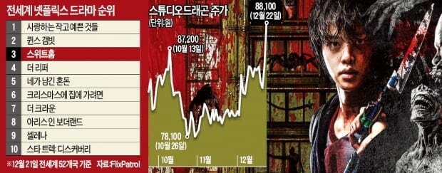 전 세계적으로 흔치 않은 대한민국의 이례적인 현상인데 한국인들만 잘 모르는 것.jpg | 인스티즈