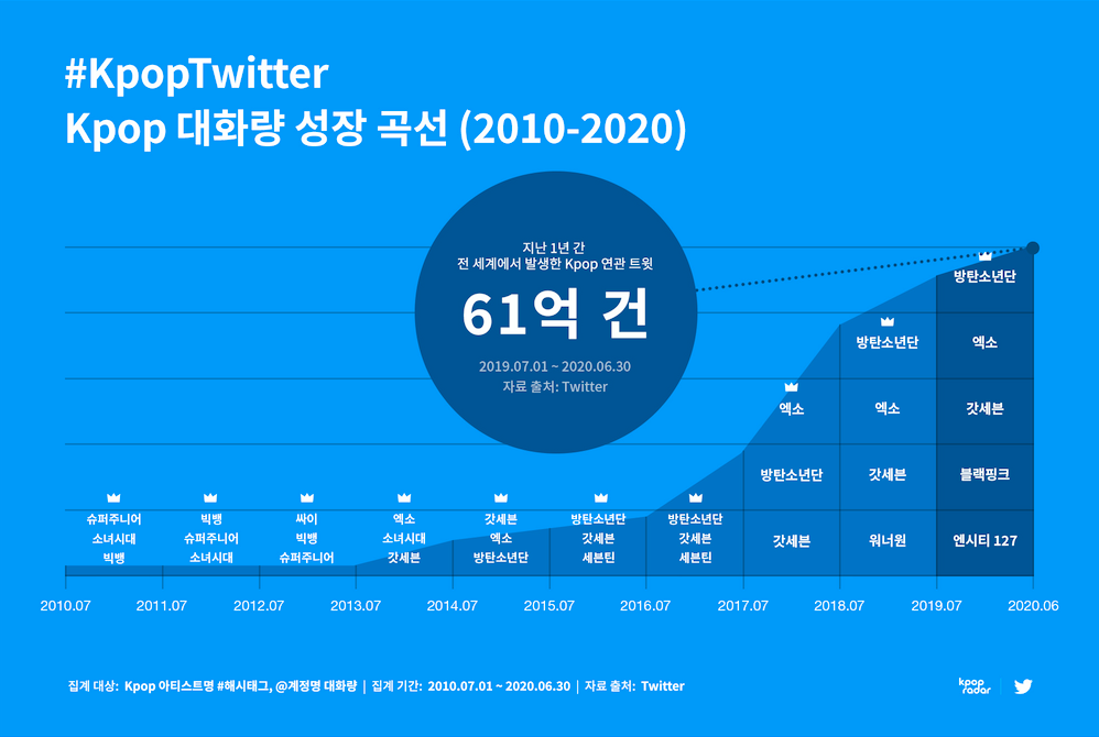 전 세계적으로 흔치 않은 대한민국의 이례적인 현상인데 한국인들만 잘 모르는 것.jpg | 인스티즈