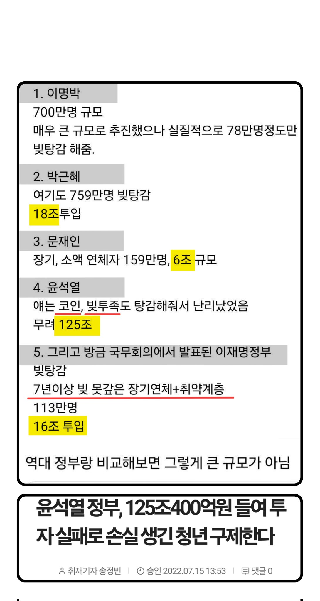 역대 정부 빚탕감 규모중 하나만 뭔가 이상함 | 인스티즈