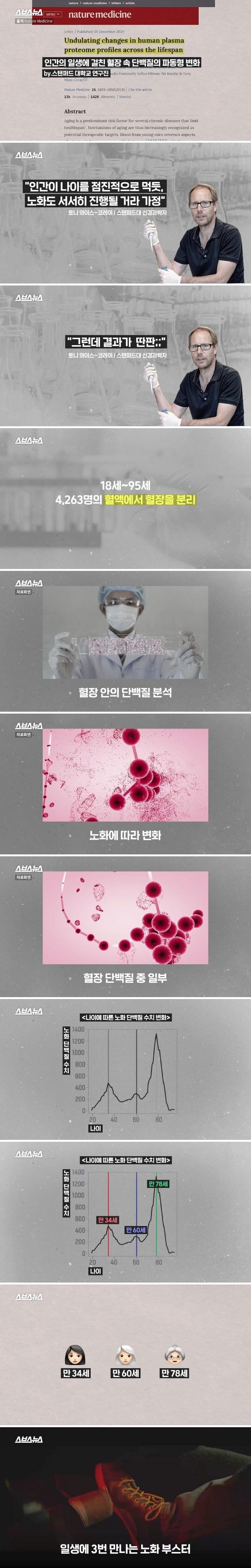 일생에 3번 만나는 노화 부스터