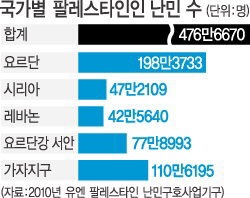 1993년에 평화 협정 체결한 이스라엘-팔레스타인은 왜 2023년 현재까지 전쟁하고 있을까? | 인스티즈