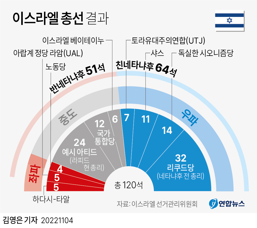 1993년에 평화 협정 체결한 이스라엘-팔레스타인은 왜 2023년 현재까지 전쟁하고 있을까? | 인스티즈