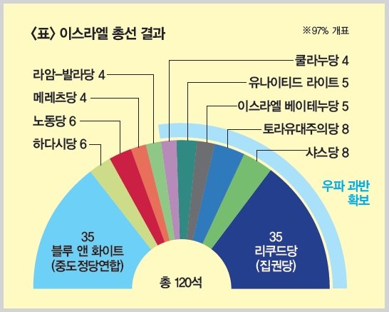 1993년에 평화 협정 체결한 이스라엘-팔레스타인은 왜 2023년 현재까지 전쟁하고 있을까? | 인스티즈